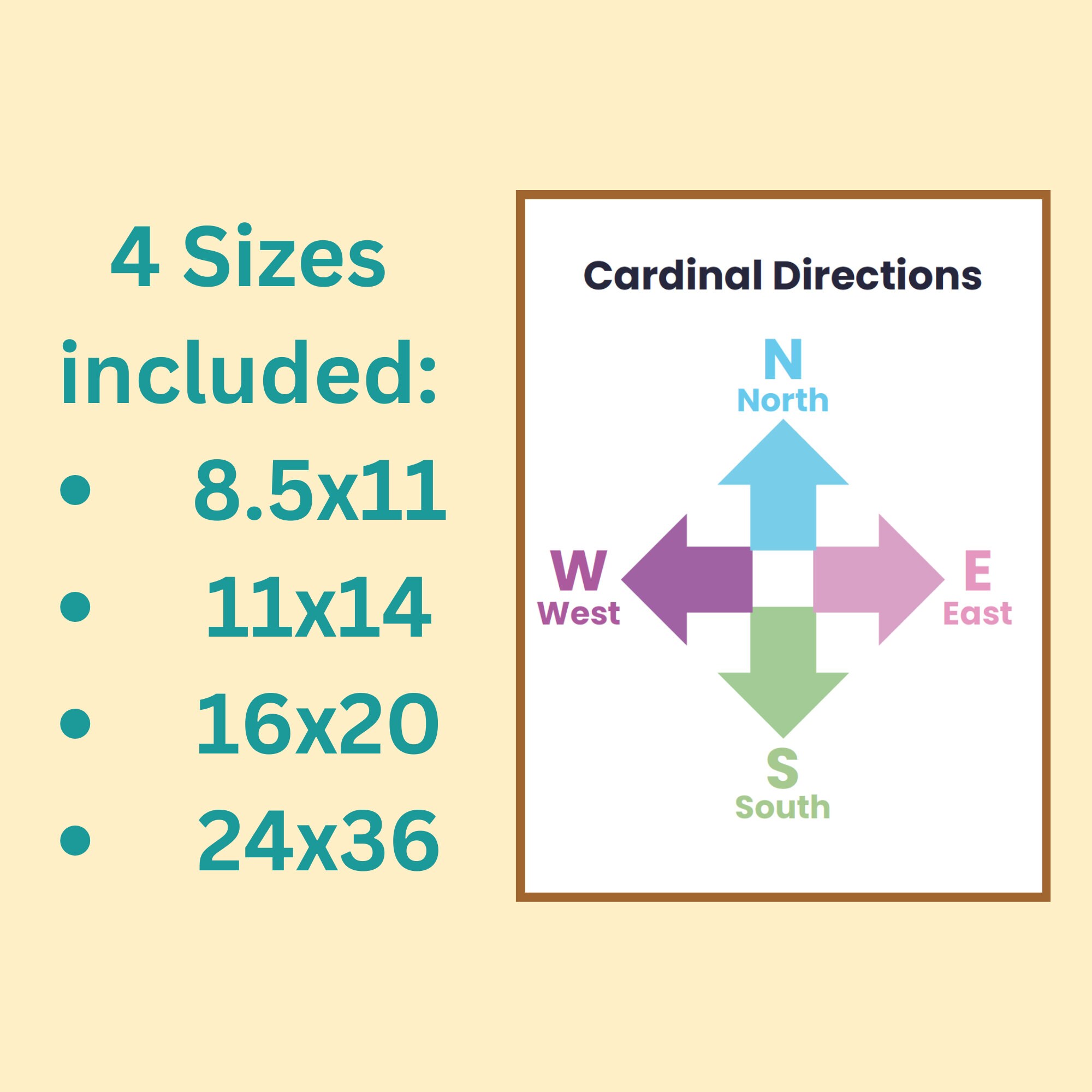 Cardinal Directions Educational Poster for the Classroom Printable for ...