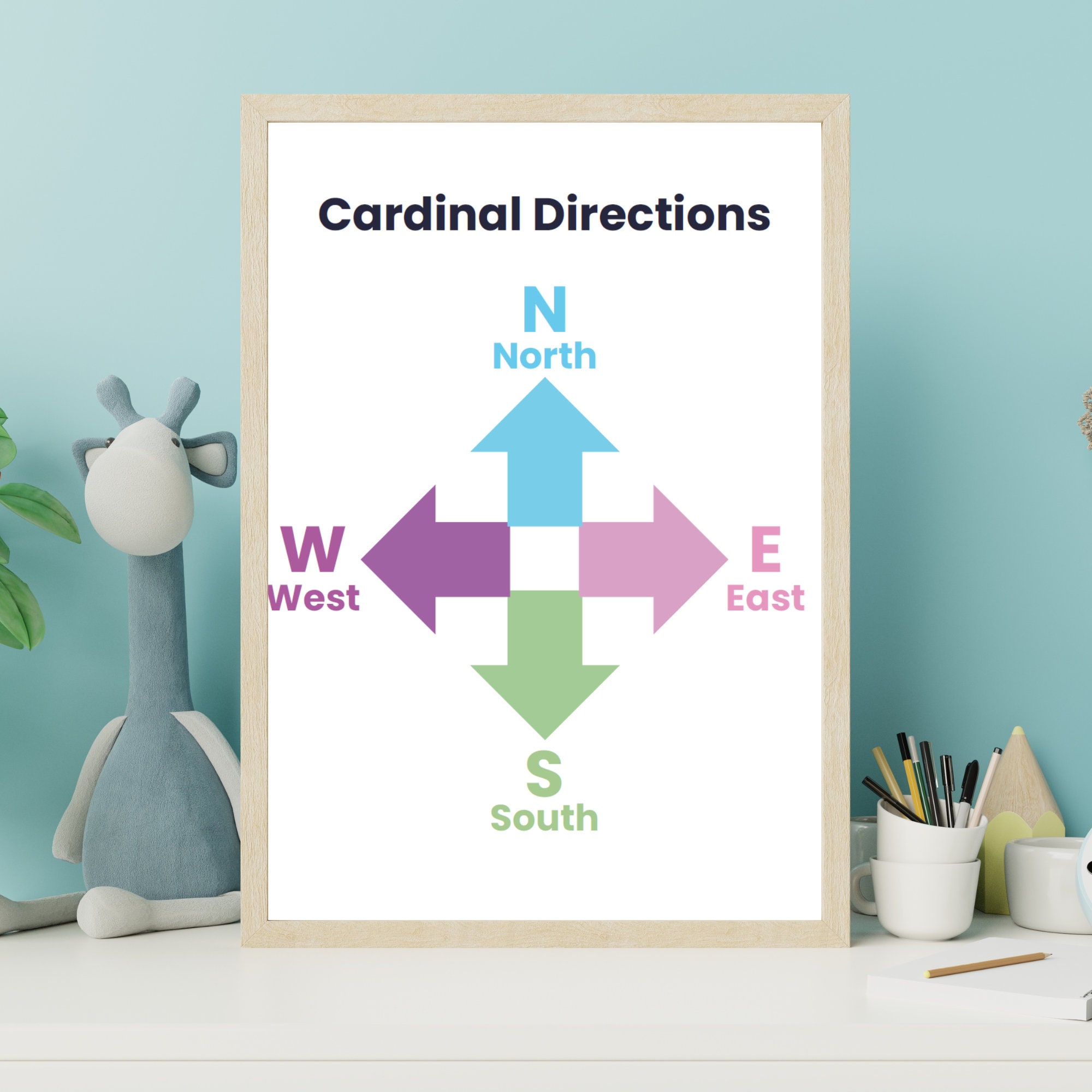Cardinal Directions Educational Poster for the Classroom Printable for ...