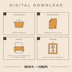 Puede incluir: Un infogr&aacute;fico de descarga digital con cuatro pasos: compra, descarga, impresi&oacute;n y enmarcado. El infogr&aacute;fico utiliza un estilo de arte lineal simple con acentos naranjas.