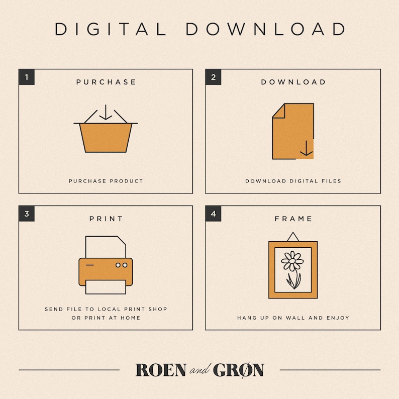 Puede incluir: Un infogr&aacute;fico de descarga digital con cuatro pasos: compra, descarga, impresi&oacute;n y enmarcado. El infogr&aacute;fico utiliza un estilo de arte lineal simple con acentos naranjas.