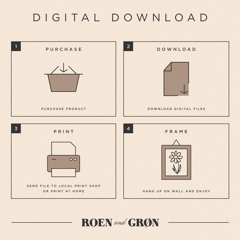 May include: A digital download infographic with four steps: purchase, download, print, and frame. The steps are illustrated with icons and text. The text includes "DIGITAL DOWNLOAD", "PURCHASE", "DOWNLOAD", "PRINT", "FRAME", "PURCHASE PRODUCT", "DOWNLOAD DIGITAL FILES", "SEND FILE TO LOCAL PRINT SHOP OR PRINT AT HOME", "HANG UP ON WALL AND ENJOY", and "ROEN and GR&Oslash;N".