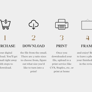 Puede incluir: Gr&aacute;fico beige con cuatro pasos para impresiones de arte digital: comprar, descargar, imprimir y enmarcar. Cada paso tiene un icono y una descripci&oacute;n. El texto est&aacute; en una fuente sencilla y f&aacute;cil de leer.