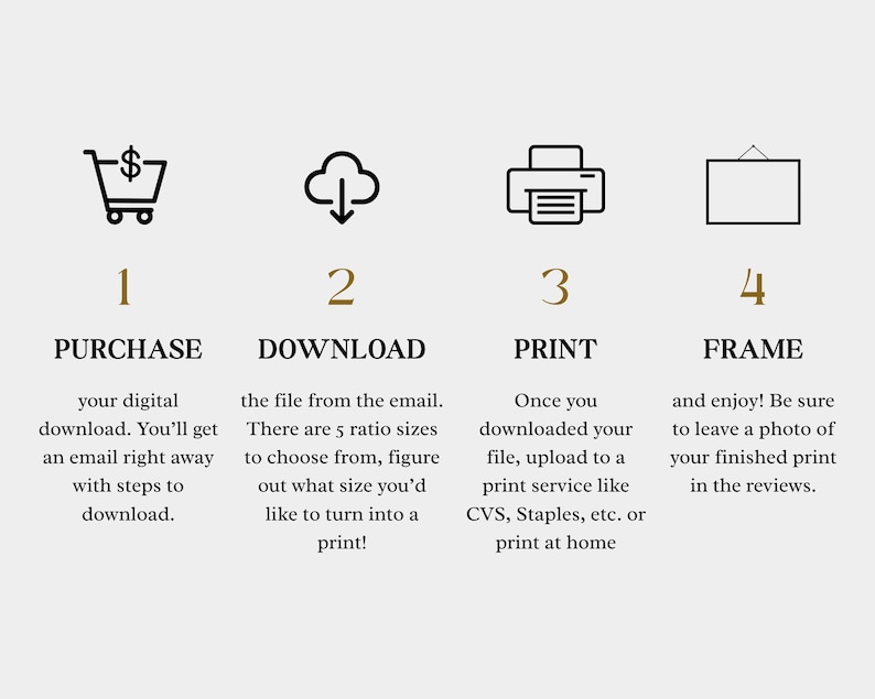 Puede incluir: Gr&aacute;fico beige con cuatro pasos para impresiones de arte digital: comprar, descargar, imprimir y enmarcar. Cada paso tiene un icono y una descripci&oacute;n. El texto est&aacute; en una fuente sencilla y f&aacute;cil de leer.