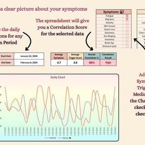 May include: A digital chart showing symptom and trigger correlation. The chart includes a line graph with data points for anxiety and stress, along with a table of symptoms and triggers. Text includes "Get a clear picture about your symptoms."