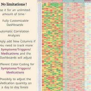May include: A digital dashboard with color-coded data visualization. The text reads "No limitations!" and lists features like customizable dashboards, automatic correlation analysis, and color-coding for symptoms, triggers, and medications.