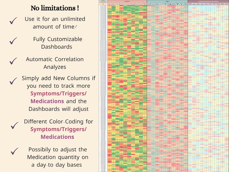 May include: A digital dashboard with color-coded data visualization. The text reads "No limitations!" and lists features like customizable dashboards, automatic correlation analysis, and color-coding for symptoms, triggers, and medications.