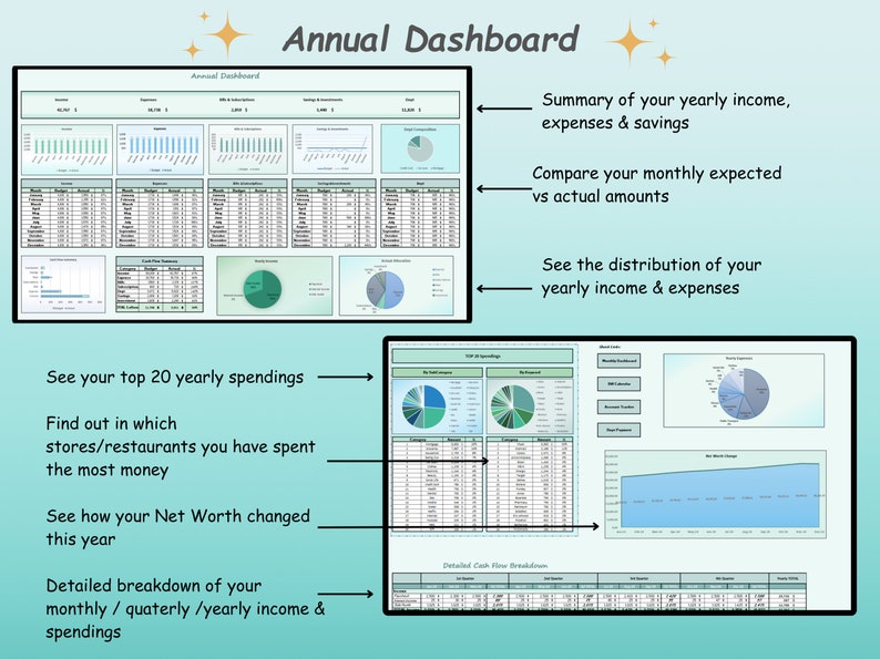 Excel Annual Budget Google Sheets Yearly Budget Template Financial ...