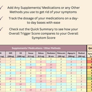 May include: A chart with text and data, designed to track supplements, medications, and other methods for symptom management. Includes a quick summary of symptom and trigger scores.