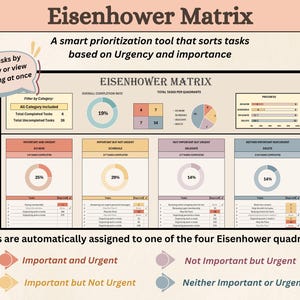 Op de afbeelding: Een kleurrijk diagram met de titel "Eisenhower Matrix" legt een prioriteitsmethode voor taken uit op basis van urgentie en belang. Het diagram is verdeeld in vier kwadranten: "Belangrijk en dringend", "Belangrijk maar niet dringend", "Niet belangrijk maar dringend" en "Noch belangrijk noch dringend". Elk kwadrant bevat een cirkeldiagram dat het percentage voltooide taken in die categorie laat zien.