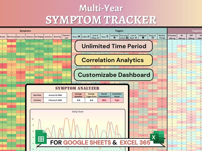 May include: A digital spreadsheet titled "Multi-Year Symptom Tracker" with data analysis features. Includes sections for symptoms, triggers, and supplements. Features include unlimited time period, correlation analytics, and a customizable dashboard. Compatible with Google Sheets and Excel 365.