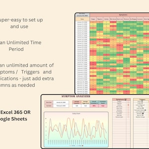 May include: A digital symptom analyzer spreadsheet with a color-coded grid, charts, and data entry fields. The text highlights ease of use, unlimited time, and compatibility with Excel 365 or Google Sheets. It tracks symptoms, triggers, and medications.