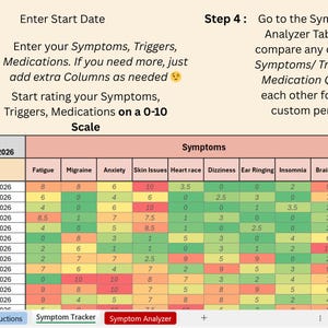 May include: A digital symptom tracker with a table displaying symptom data, including fatigue, migraine, and anxiety, over several dates. Instructions and tabs for symptom tracking and analysis are visible.