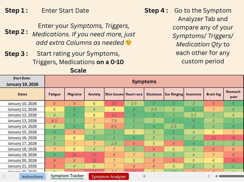 May include: A digital symptom tracker with a table displaying symptom data, including fatigue, migraine, and anxiety, over several dates. Instructions and tabs for symptom tracking and analysis are visible.