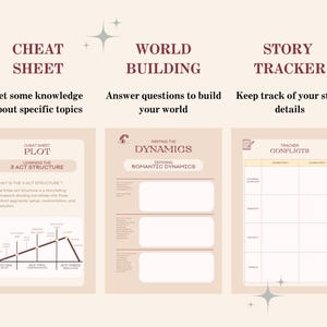 Op de afbeelding: Drie afdrukbare werkbladen met een lichtbruine achtergrond en een lichtgele rand. Het eerste werkblad is getiteld "Cheat Sheet Plot" en richt zich op de 3-actstructuur van een verhaal. Het tweede werkblad is getiteld "Writing the Dynamics" en richt zich op het defini&euml;ren van romantische dynamiek. Het derde werkblad is getiteld "Tracker Conflicts" en is een tabel om verhaalconflicten bij te houden.