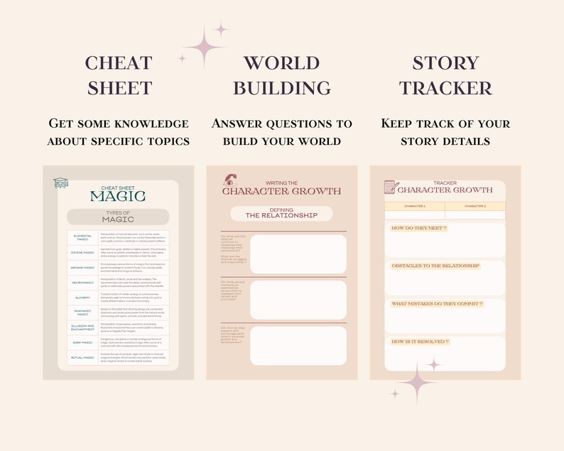 THE ROMANTASY BUNDLE Writing Planner, Character Sheets, World Building Sheets, GoodNotes, NaNoWriMo Digital Printable image 8