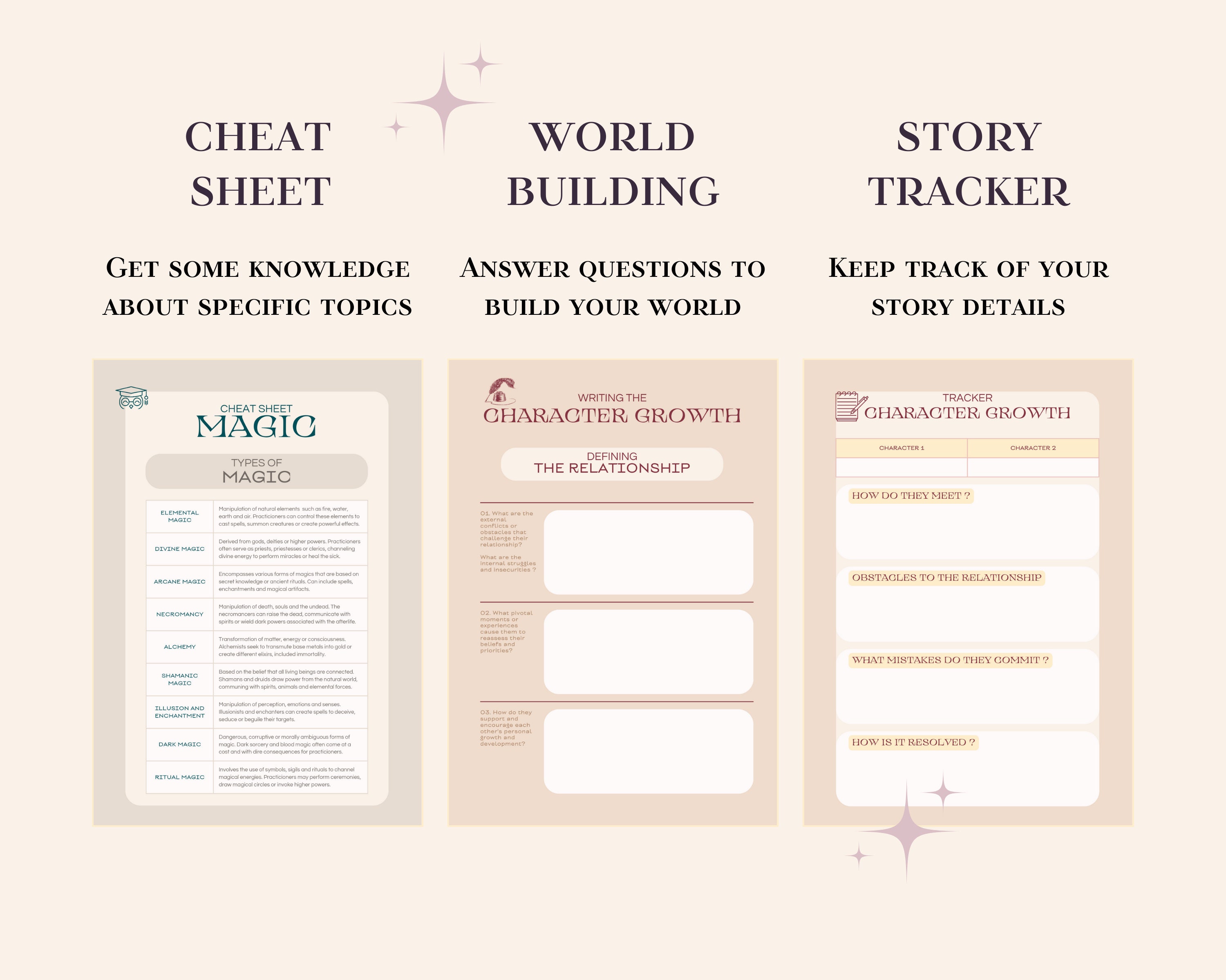 THE ROMANTASY BUNDLE | Writing Planner, Character Sheets, World ...