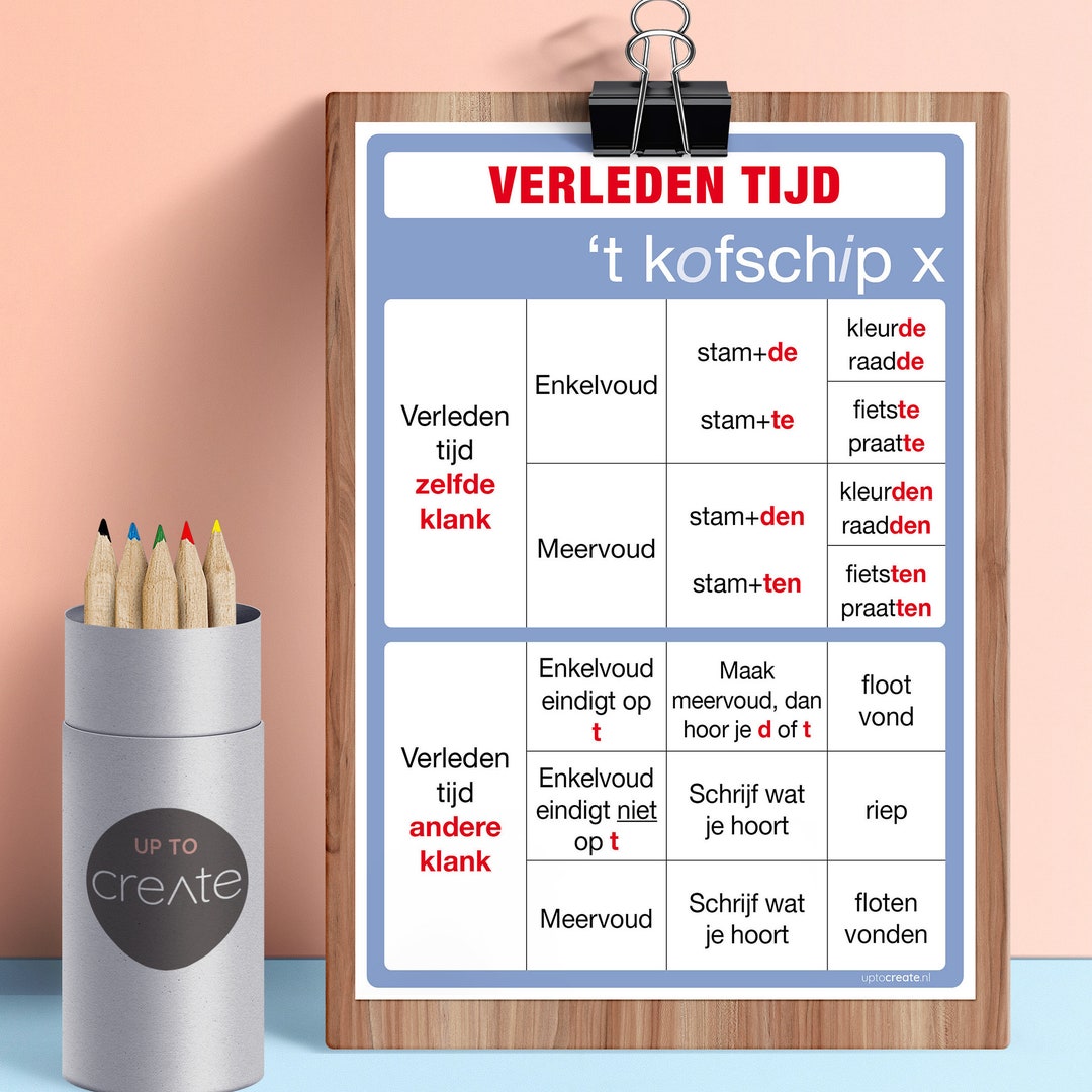 Past Tense Educational Printable A4 Poster t Kofschip Dutch Etsy past-tense-educational-printable-a4-poster-t-kofschip-dutch-etsy