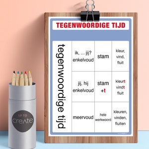 Póster educativo A4 imprimible en tiempo presente holandés