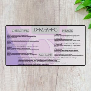 May include: A pink and purple diagram with the text "D-M-A-I-C" and "PHASES" in white. The diagram outlines the steps of the DMAIC process, which is a structured problem-solving method used in business and manufacturing. The steps are Define, Measure, Analyse, Improve, and Control.