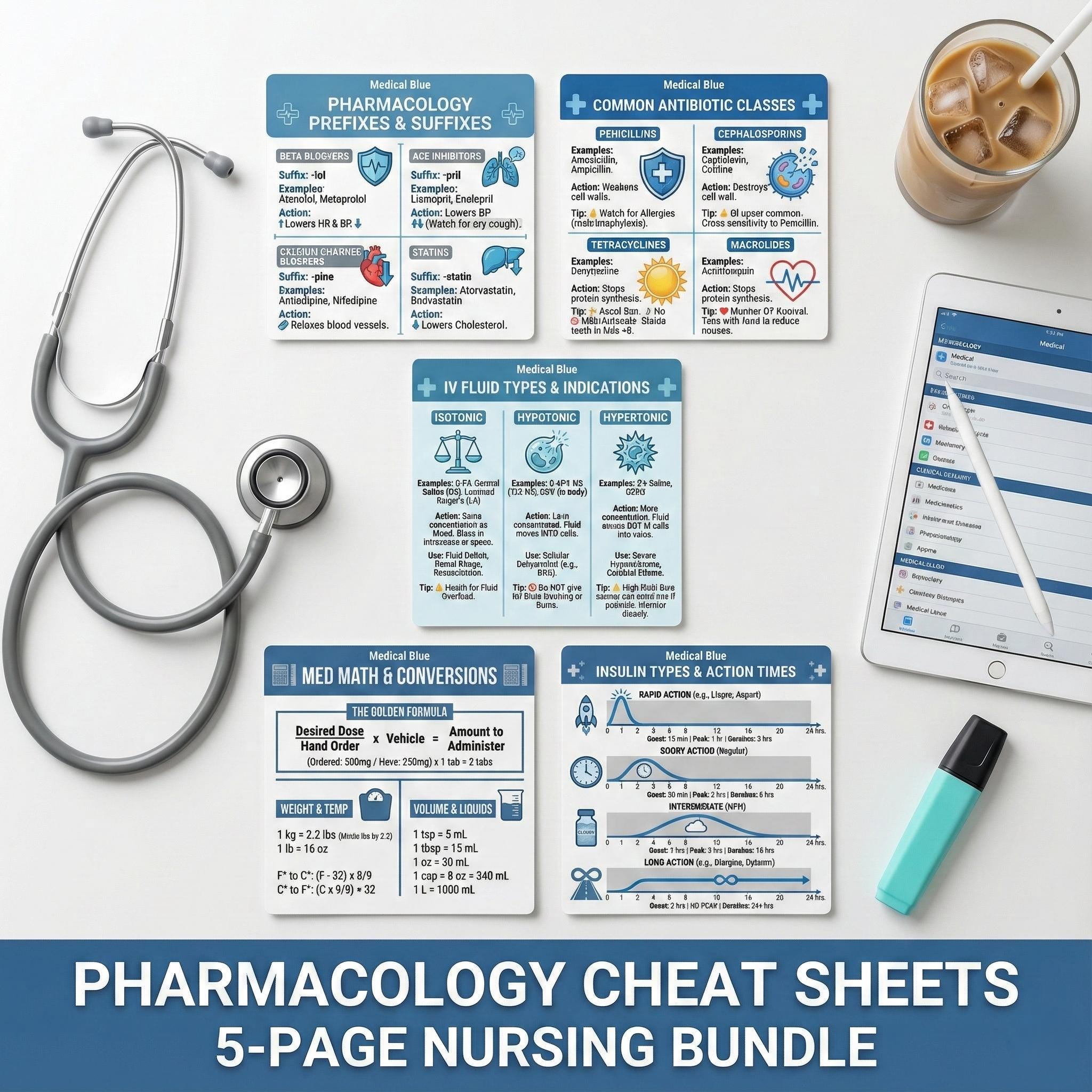 Pharmacology Nursing Cheat Sheets | Med Math, Insulin, Antibiotics