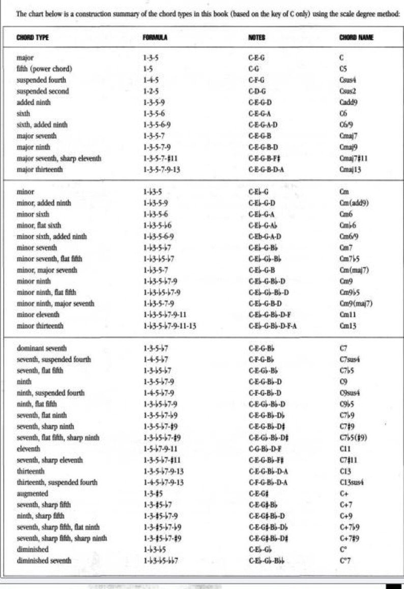 Guitar Chord Picture Encyclopedia Digital Sheet Music Song for