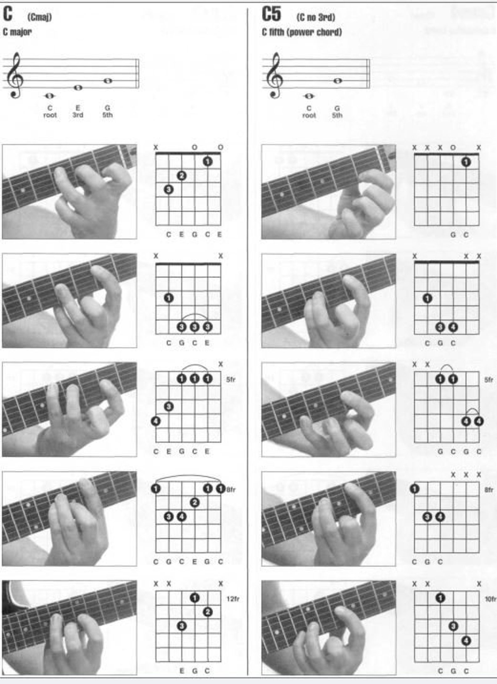 Guitar Chord Picture Encyclopedia Digital Sheet Music Song for