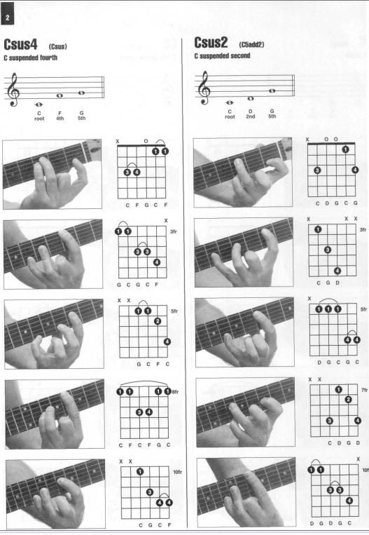 Amazon.com: Deluxe Encyclopedia of Jazz Guitar Runs, Fills