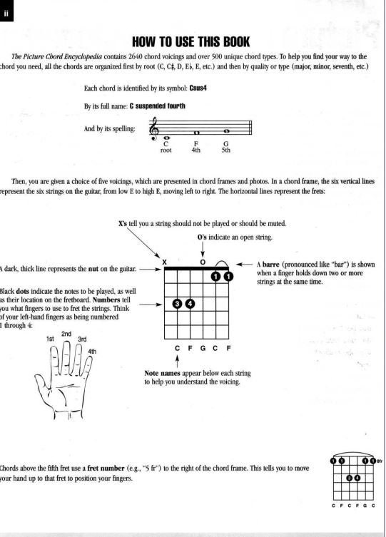 Guitar Chord Picture Encyclopedia Digital Sheet Music Song for