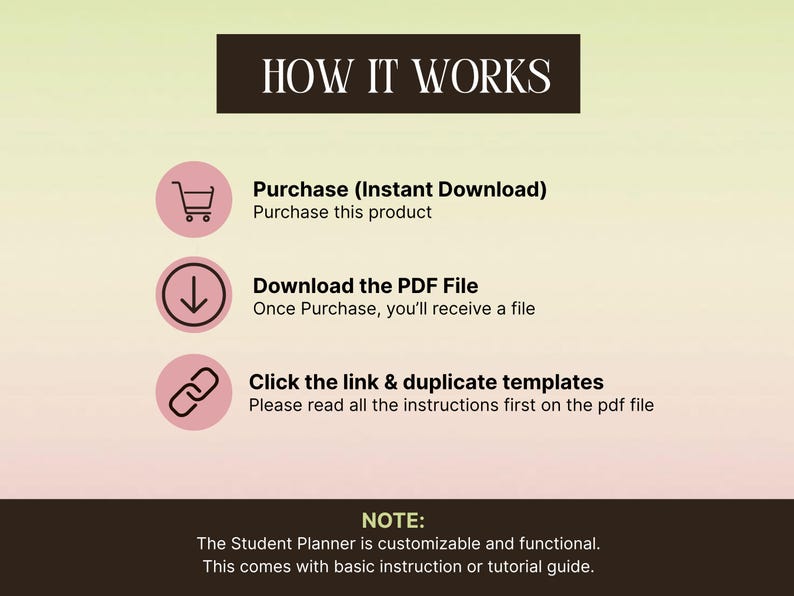 May include: An instructional graphic titled HOW IT WORKS with three pink circular icons featuring a shopping cart, a downward arrow, and a link symbol. Text explains the process: Purchase (Instant Download), Download the PDF File, and Click the link & duplicate templates. A note at the bottom states the Student Planner is customizable and functional with a tutorial guide.
