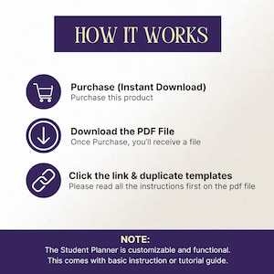 May include: An infographic with the title "HOW IT WORKS" in gold text on a dark purple banner. The steps include purchasing, downloading a PDF, and clicking a link to duplicate templates. The note at the bottom states the planner is customizable and functional.