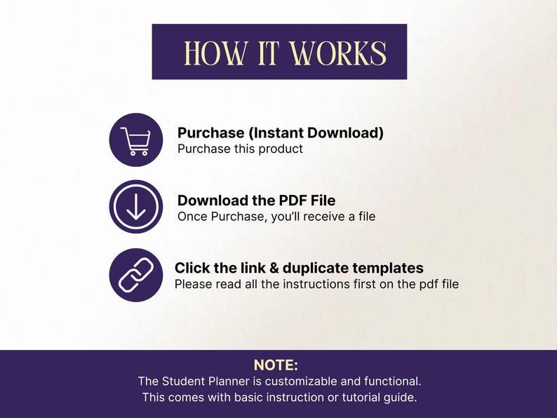 May include: An infographic with the title "HOW IT WORKS" in gold text on a dark purple banner. The steps include purchasing, downloading a PDF, and clicking a link to duplicate templates. The note at the bottom states the planner is customizable and functional.