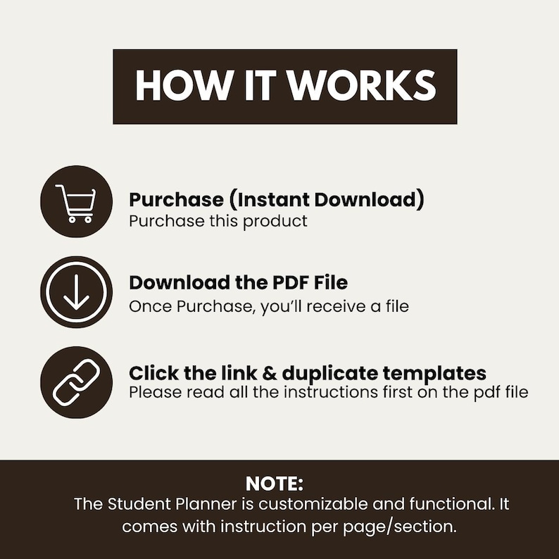 以下が含まれることがあります： 「HOW IT WORKS」というタイトルのインフォグラフィック。購入、PDFのダウンロード、テンプレートの複製の手順を示しています。下部のメモには、プランナーはカスタマイズ可能であると記載されています。