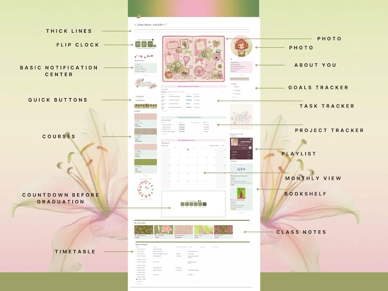 May include: A digital planner interface featuring a pink and green color scheme with labeled sections including a flip clock, notification center, quick buttons, courses, countdown, photo, about you, goals, task, project trackers, playlist, monthly view, bookshelf, class notes, and timetable.