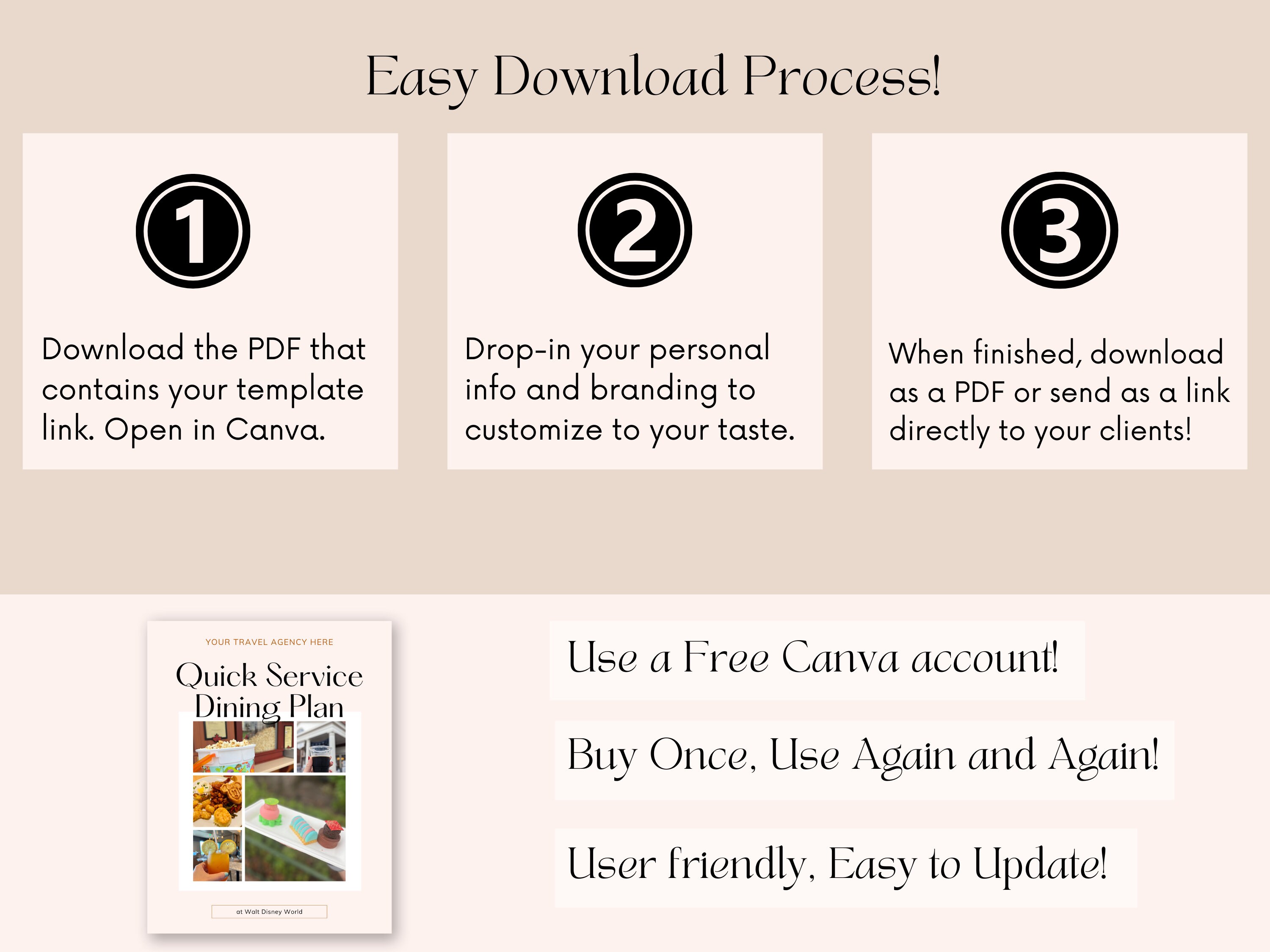 WDW Quick Service Dining Plan Guide & Template - Etsy
