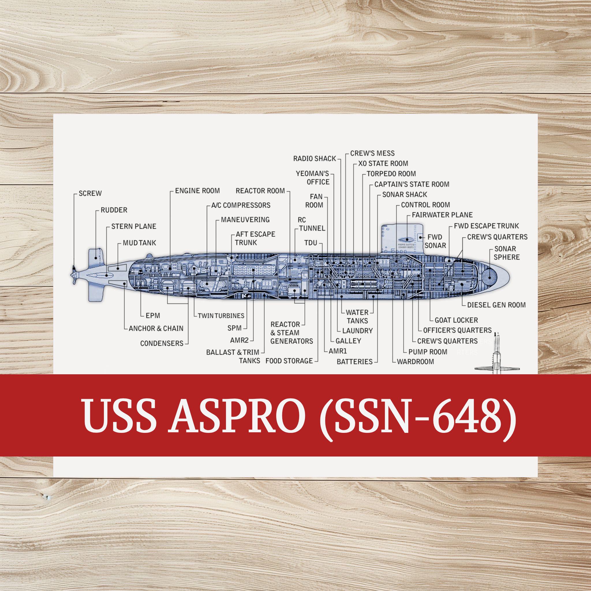 USS Aspro Vintage Submarine Poster | Archival Quality Print | Nautical Wall Art | Perfect Gift for Veterans & Submarine Enthusiasts