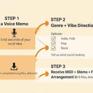 Hummed Melody to Demo | Voice Memo to MIDI + Stems + Full Arrangement | 5-Day image 8