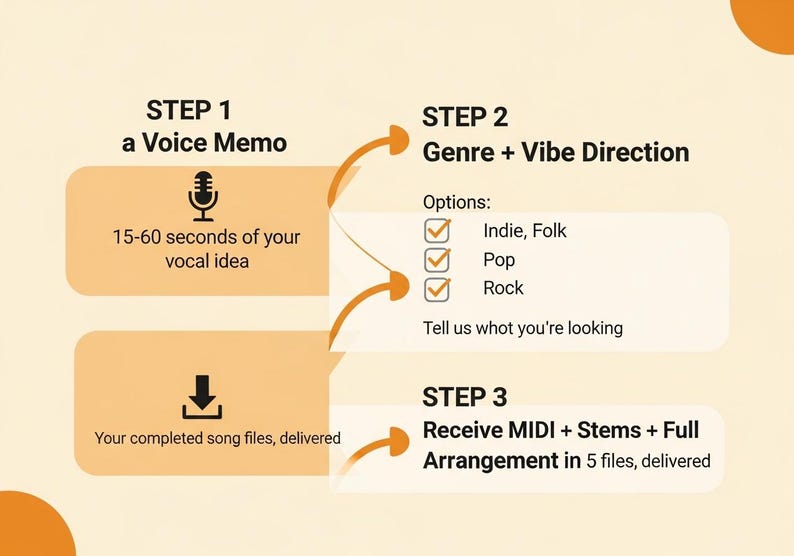 Hummed Melody to Demo | Voice Memo to MIDI + Stems + Full Arrangement | 5-Day image 8