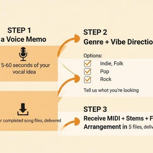 Hummed Melody to Demo | Voice Memo to MIDI + Stems + Full Arrangement | 5-Day image 3