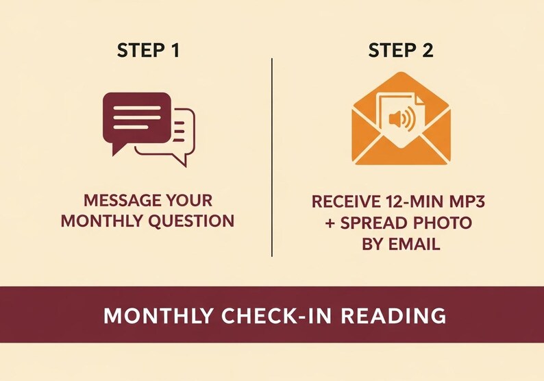 Voice Tarot Reading 12-Min MP3 | Monthly Check-In by Email + Spread Photo image 3