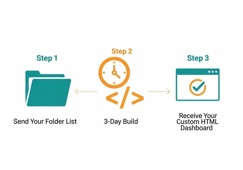 Custom Folder Index HTML | Offline Searchable File Dashboard for Mac | 3-Day Delivery image 8