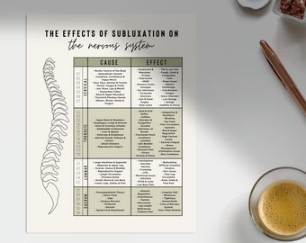 Effects of Subluxation - Nerve Chart - Nervous System Educational Print Out Document - Digital Download PDF - Customizable