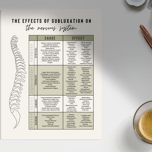 Effects of Subluxation - Nerve Chart - Nervous System Educational Print Out Document - Digital Download PDF - Customizable