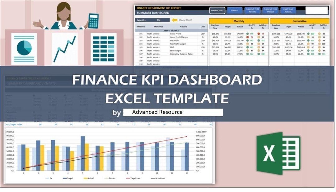 Advanced KPI Financial Dashboard - Etsy