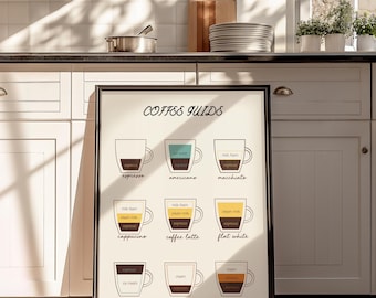 Poster della guida al caffè: Arte minimalista in cucina (download digitale)