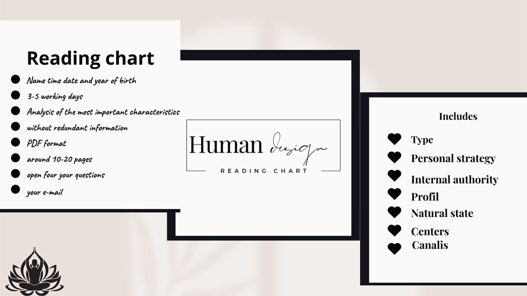 Human Design Chart Analysis - Etsy