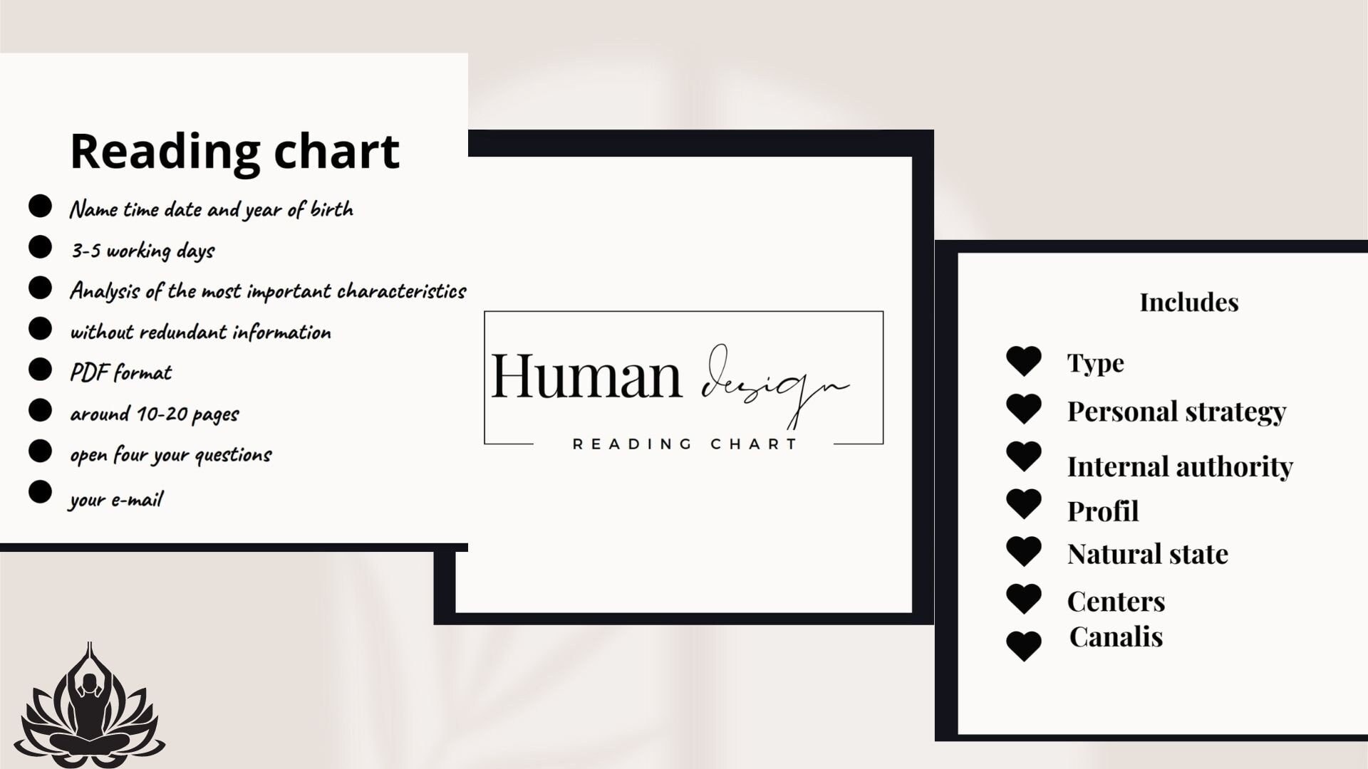 Human Design Chart Analysis - Etsy