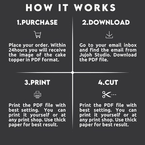 May include: A four-step guide on how to purchase, download, print, and cut a cake topper. The steps are illustrated with icons and text. The text includes the words "Purchase", "Download", "Print", and "Cut".