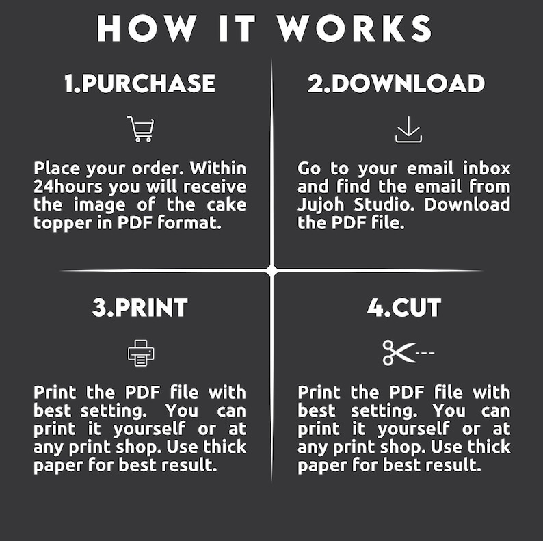 May include: A four-step guide on how to purchase, download, print, and cut a cake topper. The steps are illustrated with icons and text. The text includes the words "Purchase", "Download", "Print", and "Cut".