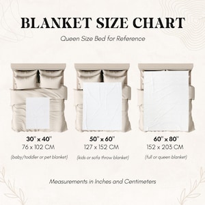 以下が含まれることがあります： BLANKET SIZE CHARTとQueen Size Bed for Referenceと題されたブランケットサイズチャート。ベッド上の3つの白い長方形のブランケットと、その寸法が表示されています：30" x 40" (76 x 102 cm)、50" x 60" (127 x 152 cm)、60" x 80" (152 x 203 cm)。