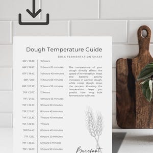 Sourdough Dough Temperature Guide for Perfect Bulk Fermentation – Printable Chart